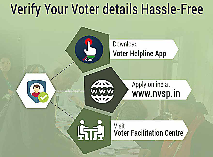 બિહાર બાદ હવે પશ્ચિમ બંગાળમાં વોટર વેરિફિકેશન થશે બિહાર બાદ હવે પશ્ચિમ બંગાળમાં વોટર વેરિફિકેશન થશે