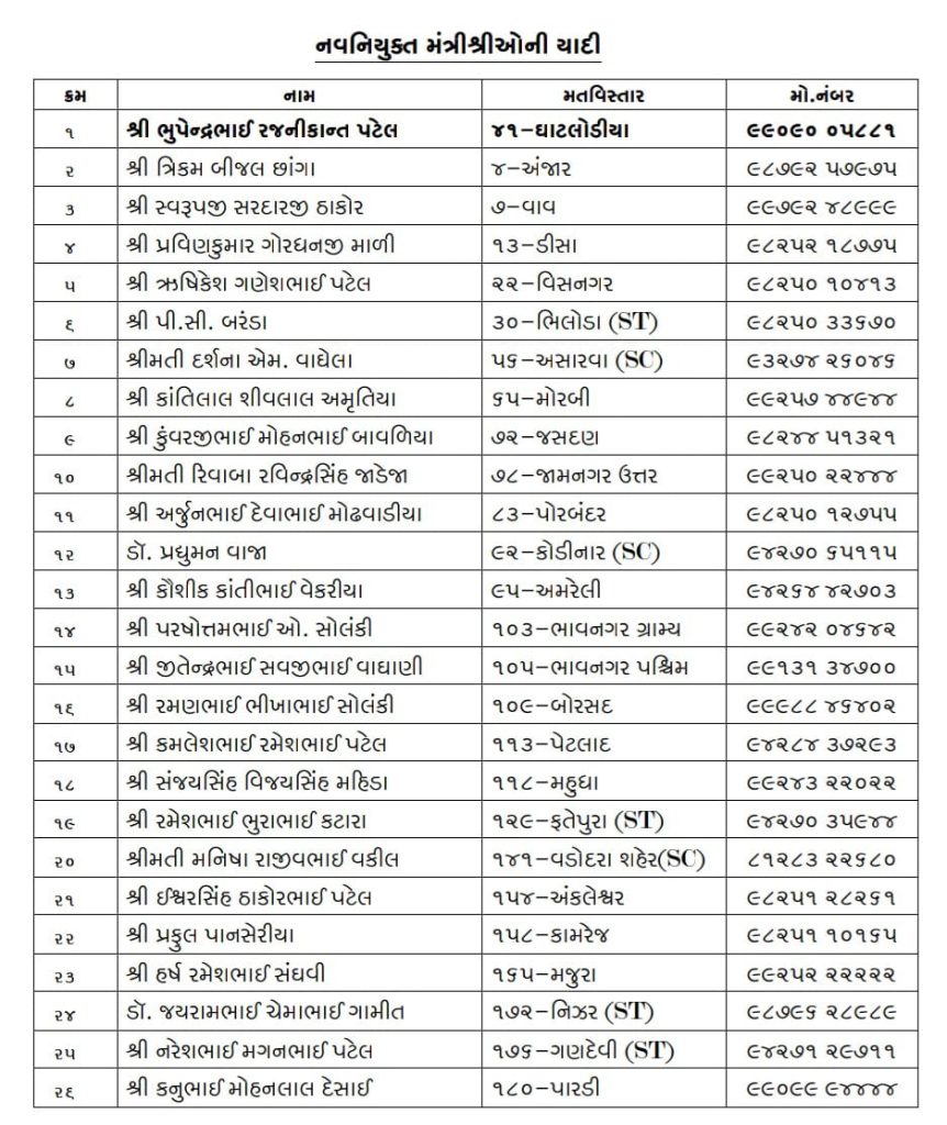Gujarat cabinet: ગુજરાત મંત્રીમંડળનું વિસ્તરણ: નવા મંત્રીઓની યાદી સામે આવી,...