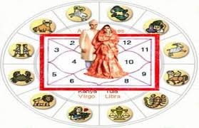 પોસ્ટ્સ