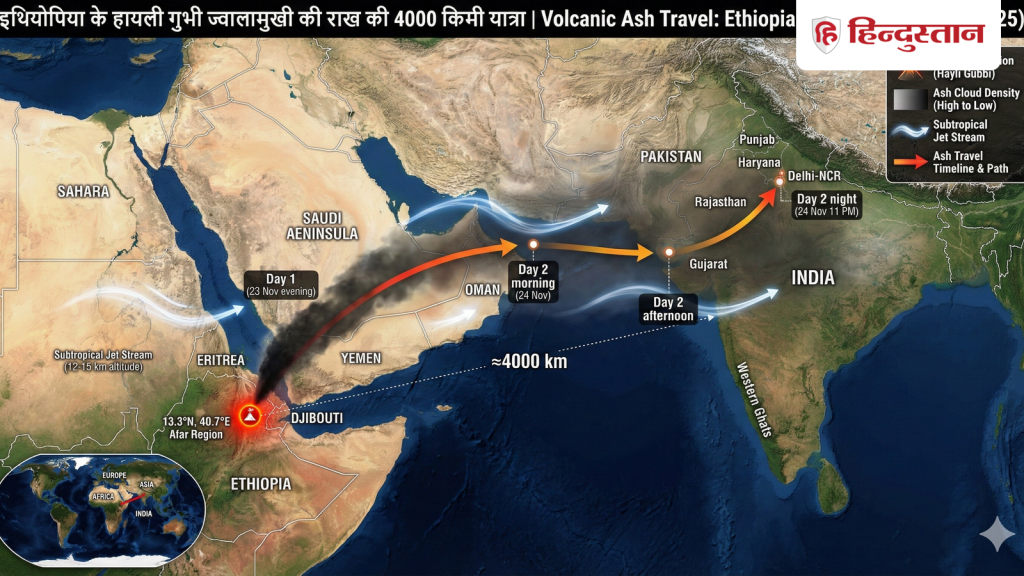 Ethiopia Volcano: 4000KM की दूरी, फिर भारत कैसे पहुंची इथियोपिया में फटे ज्वालामुखी की राख? समझिए...