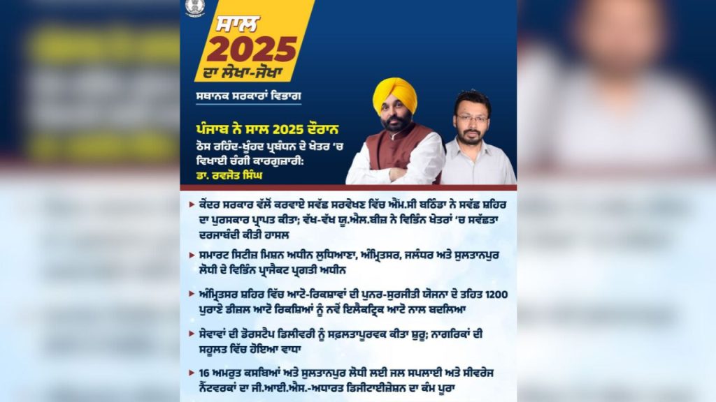 मान सरकार का 'रंगला पंजाब अब हुआ 'स्वच्छ पंजाब', देश के टॉप राज्यों में हुआ शामिल | cm Mann government Rangla Punjab is now also Swachh Punjab included among top...