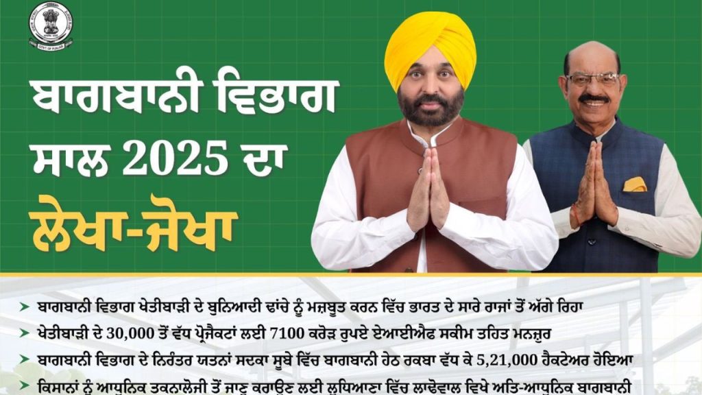 पंजाब बागबानी में देश का सिरमौर, 'अपणा पिंड-अपणा बाग' से किसानों की आय में भारी इजाफा | Punjab horticulture success 2025 farmers income boost apna pind apna...