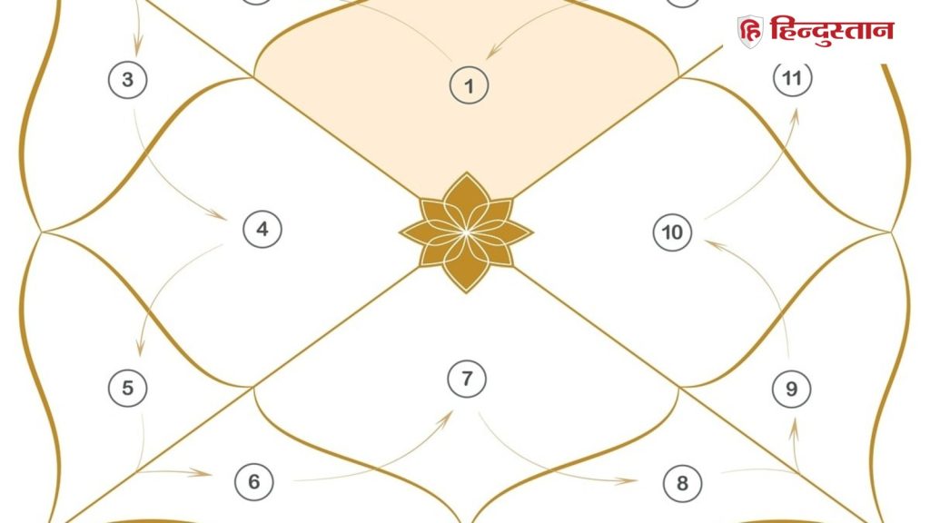 बेहद शुभ होते हैं ये 4 नक्षत्र, दिलाते हैं खूब धन और सफलता, जानें...