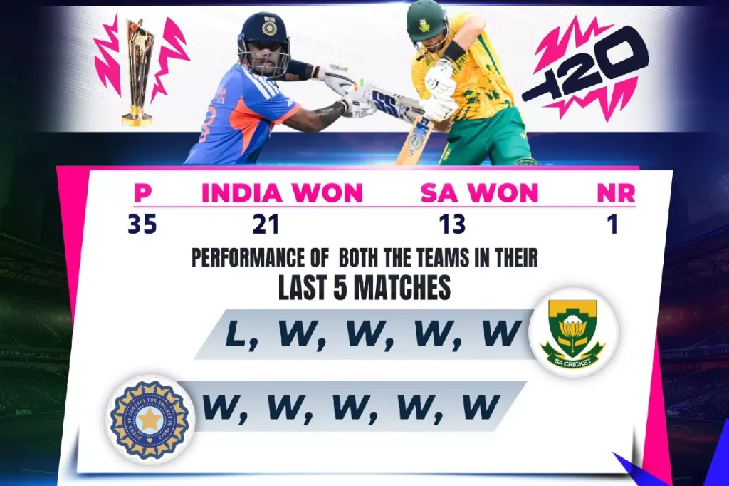 T20 WC: भारत बनाम साउथ अफ्रीका हेड-टू-हेड रिकॉर्ड और पिछले पांच मैचों का...