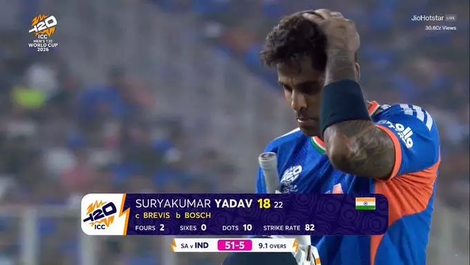T20 WC 2026 સુપર-8: સૂર્યકુમાર યાદવ 18 રન પર આઉટ T20 WC 2026 सुपर-8: Suryakumar Yadav 18 रन पर आउट
