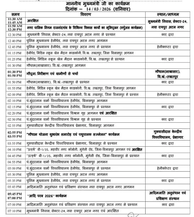આજે 29 ગૌધામનું થશે ઉદ્ઘાટન, CM સાંઈ કાર્યક્રમમાં ભાગ લેશે आज 29 गौधाम का होगा उद्घाटन, CM साय कार्यक्रम में होंगे शामिल