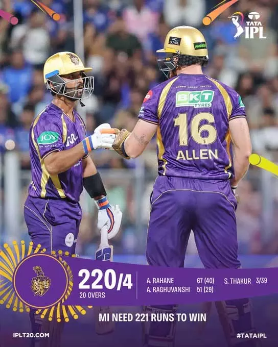 IPL 2026 ટાર્ગેટ: વાનખેડેમાં KKRનું તોફાન, 220 રન બનાવીને MI દબાવમાં IPL 2026 TARGET: वानखेड़े में KKR का तूफान, 220 रन ठोककर MI को दबाव में डाला