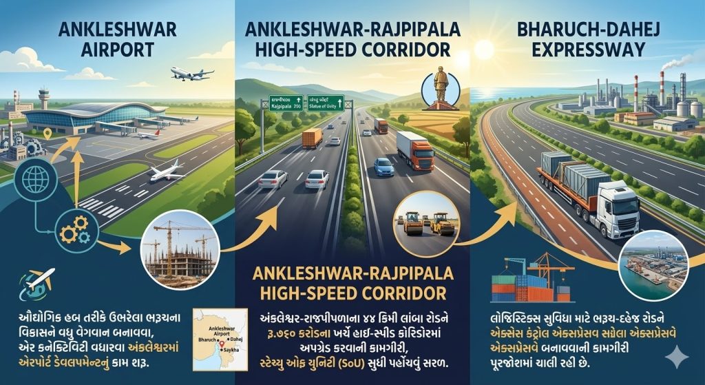 અંકલેશ્વર-રાજપીપલા હાઈસ્પીડ કોરિડોર અને એર સ્ટ્રીપ ફેઝ-૨ સહિતના મેગા...