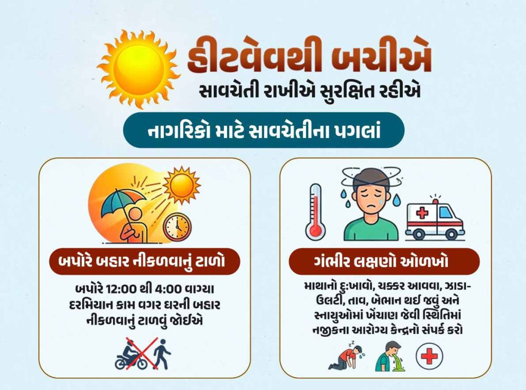 હીટવેવથી બચીએ… : કાળઝાળ ગરમીમાં લૂ થી બચવા માટેની ખાસ આટલું કરો