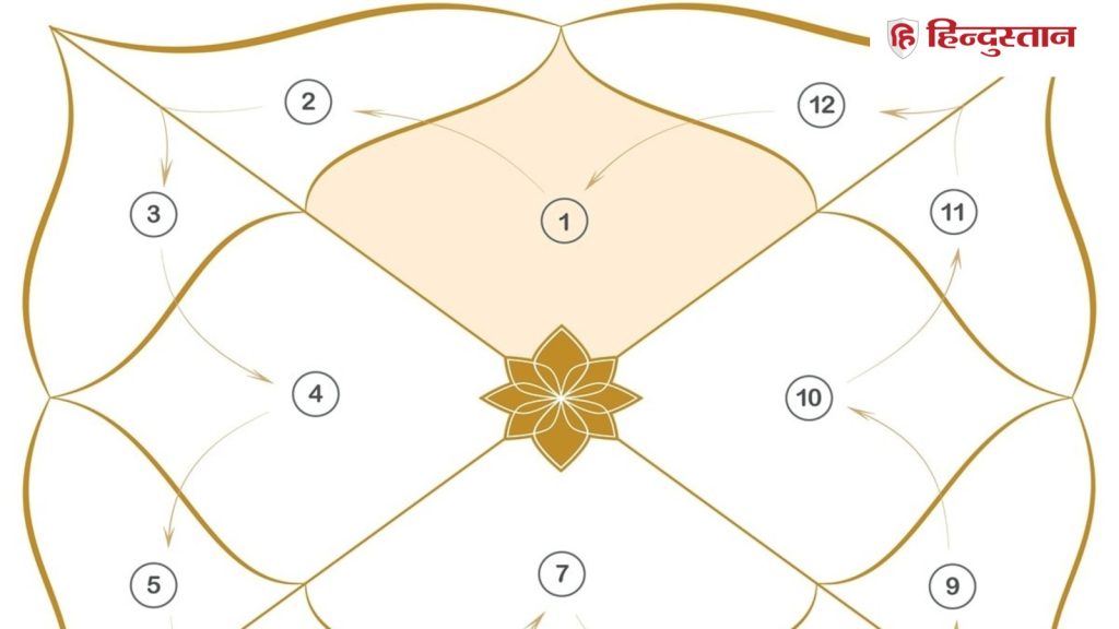Moola Nakshatra: मूल नक्षत्र में जन्मे लोग कैसे होते हैं? जानें कमियां और खूबियां