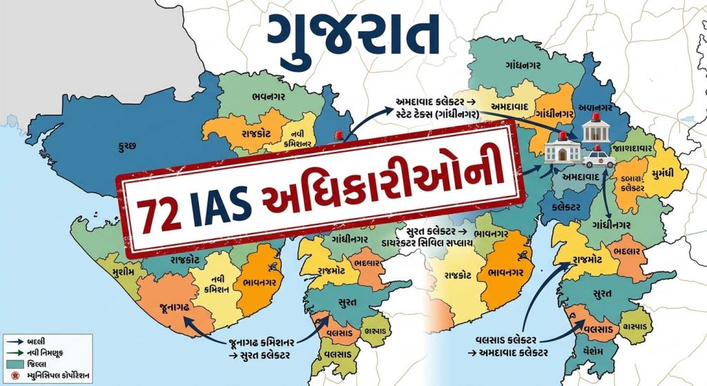 ગુજરાત સરકારનો મોટો વહીવટી ફેરફાર: 72 IAS અધિકારીઓની બદલી