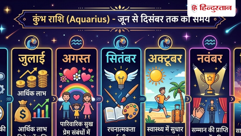 जून से दिसंबर तक का समय कुंभ राशि के लिए कैसा रहेगा? शनि-गुरु मिलकर लगाएंगे...