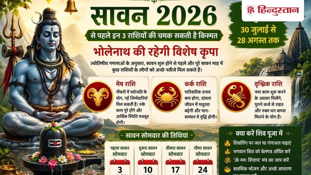 सावन से पहले चमक सकती है इन 3 राशियों की किस्मत, भोलेनाथ की रहेगी विशेष कृपा