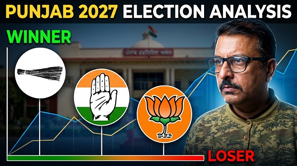 શું 2027માં પંજાબનો મૂડ બદલાશે? AAPની લીડ, કોંગ્રેસ બન્યો મુખ્ય પડકાર! ભાજપ ફરી સરકી ગયો 2027 में पंजाब का मूड बदला? AAP को बढ़त, कांग्रेस बनी मुख्य चुनौती! भाजपा फिर फिसड्डी